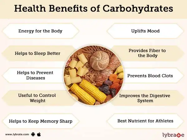 Vai trò của Carbohydrates trong cơ thể