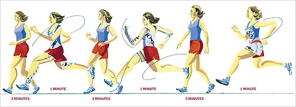 1 ví dụ về phương pháp Interval Training để giảm mỡ tốt hơn