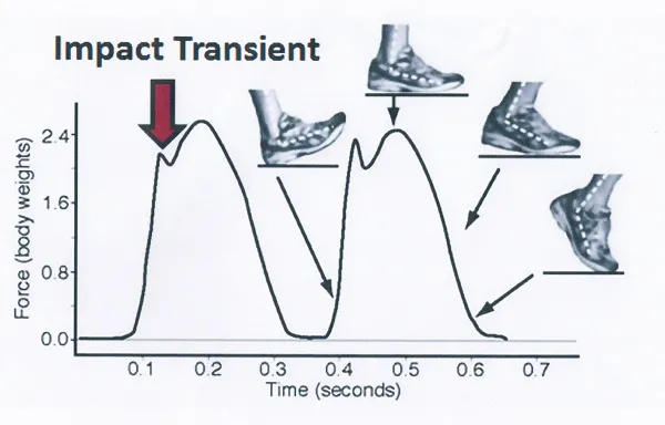 Vì sao bạn lại bị nhói ở lưng sau khi chạy một quãng