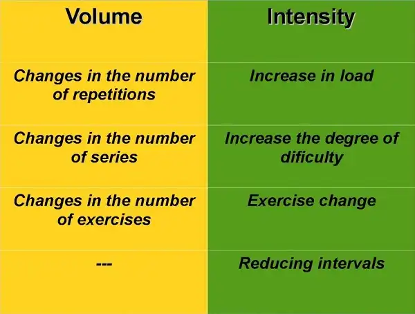 Volume vs Intensity trong Hypertrophy